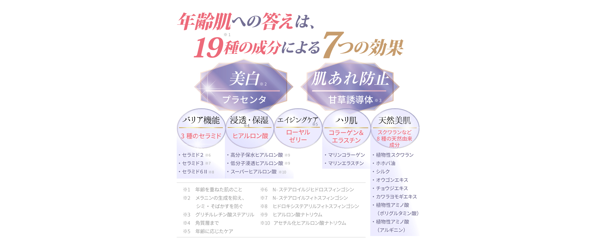 はづみ薬用ロイヤルプラセンタホワイト