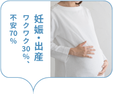 妊娠・出産ワクワク30％、不安70％